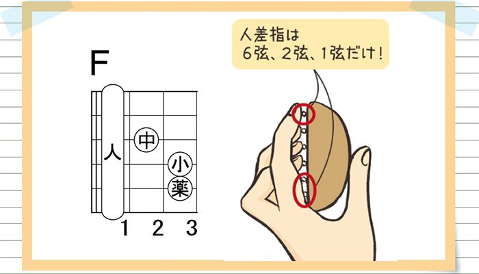 コードって何？＆F、Bの押さえ方　今日から楽しめるギターの弾き方 Vol.3