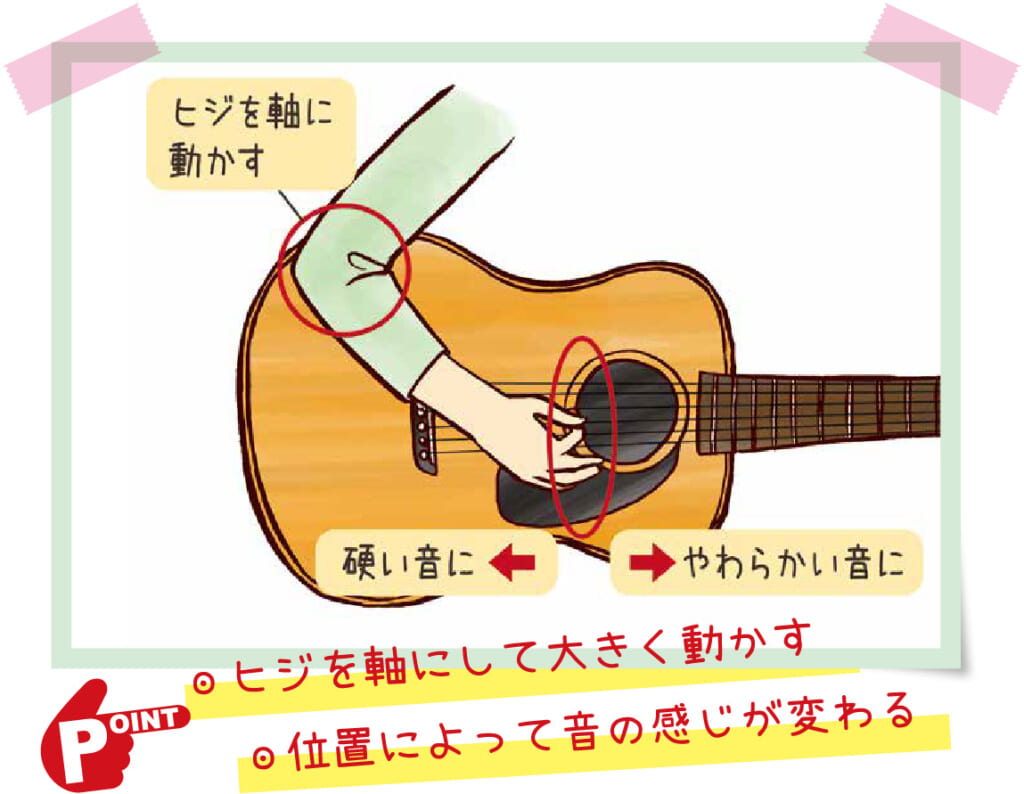 ストロークの基本動作