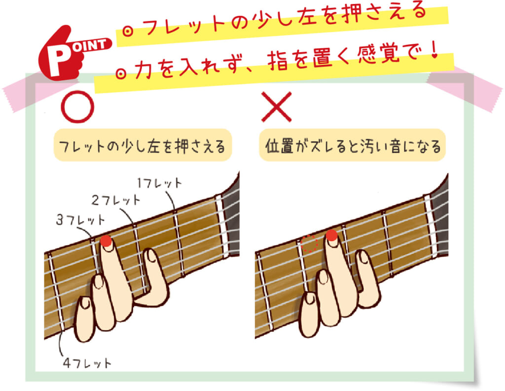 弦を押さえる時のポイント