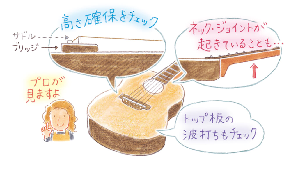 イラスト