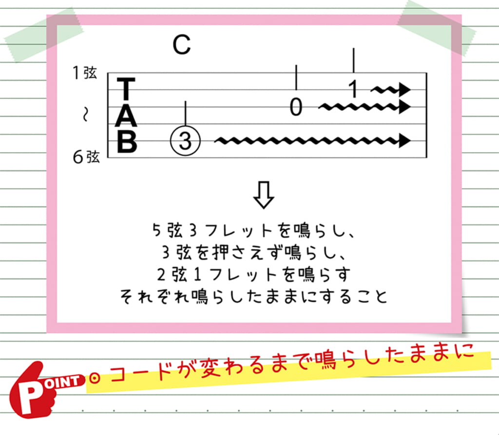 アルペジオの考え方