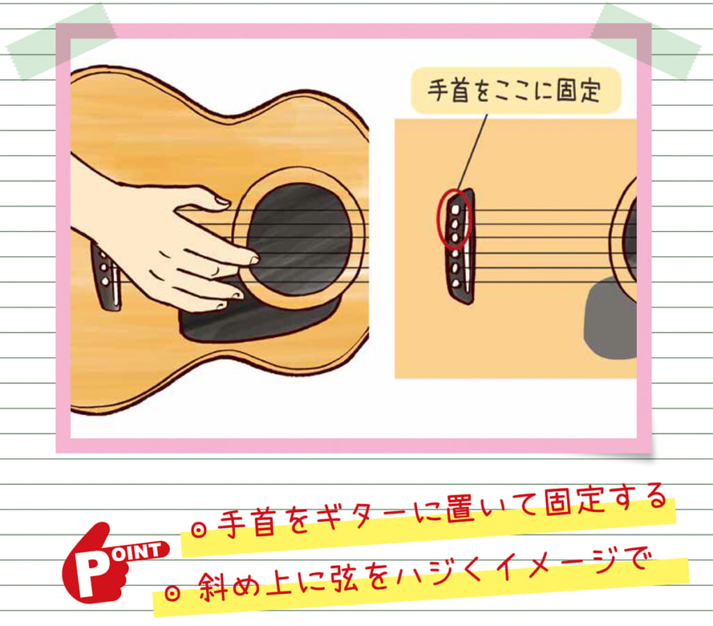 右手の位置