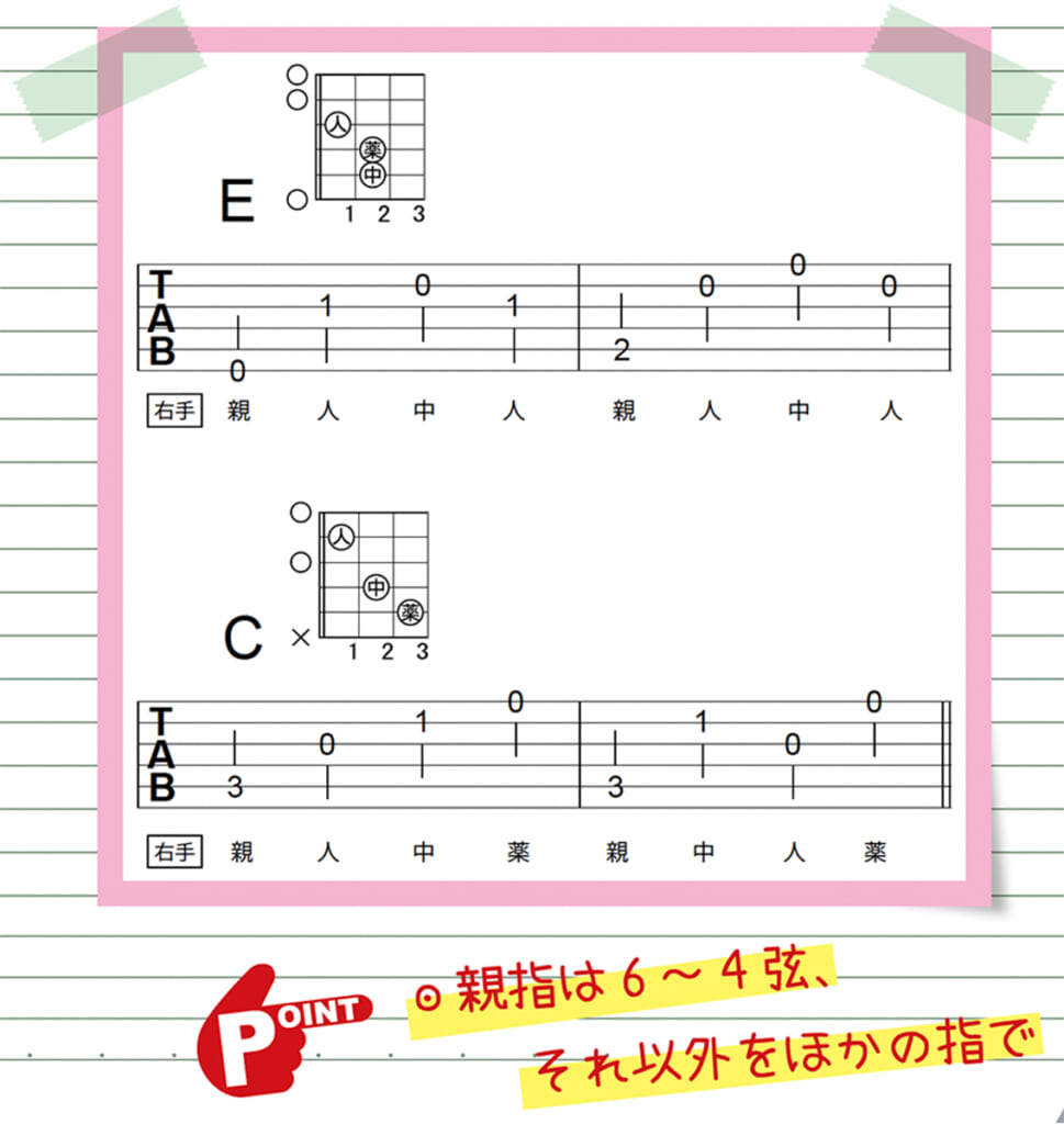 3フィンガーと4フィンガーの練習譜例