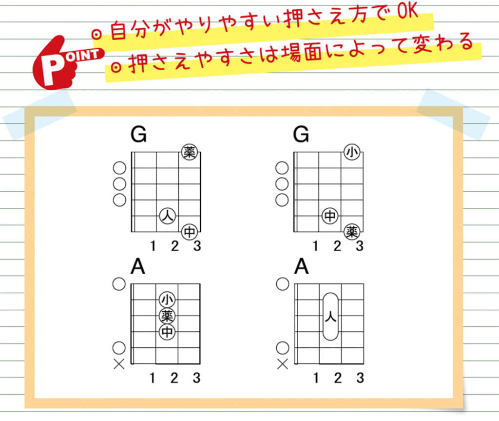 G、Aの押弦する指のバリエーション