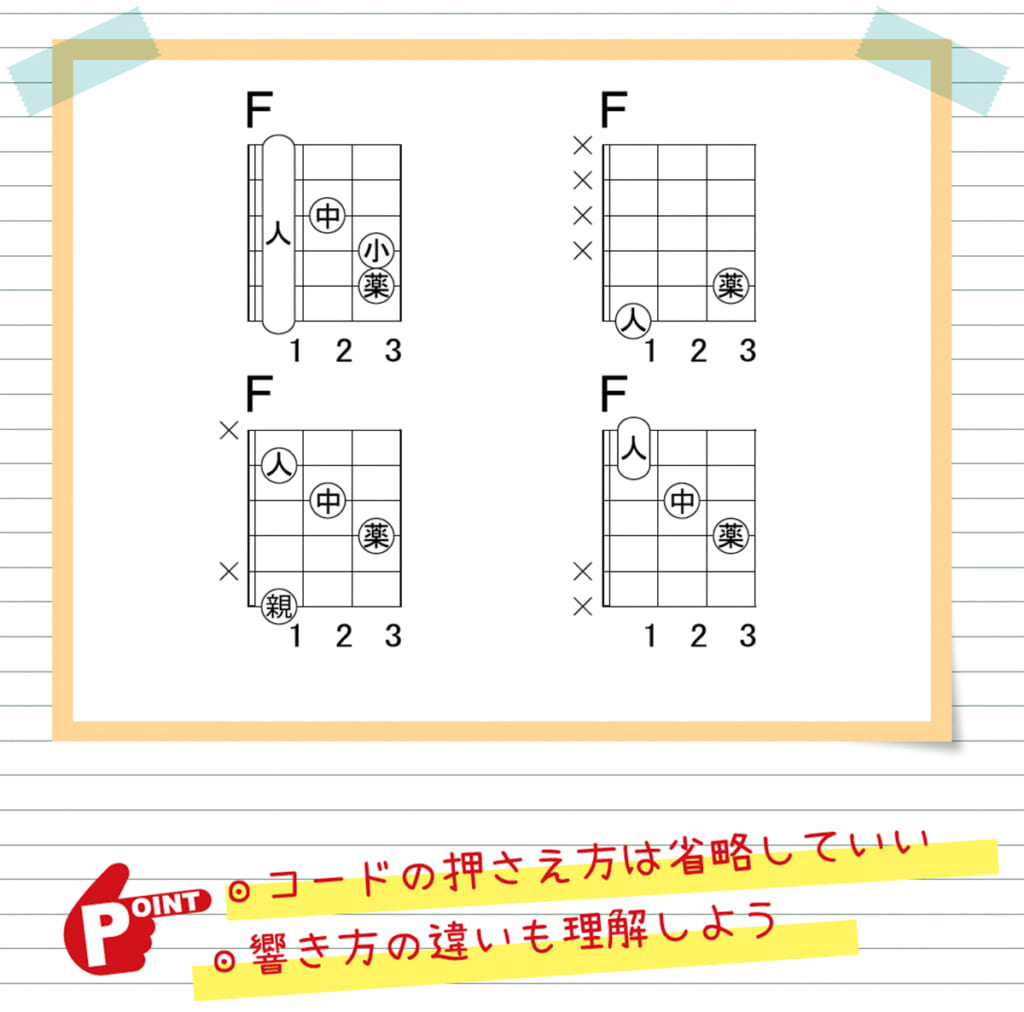 人差指のセーハを使わないFコード