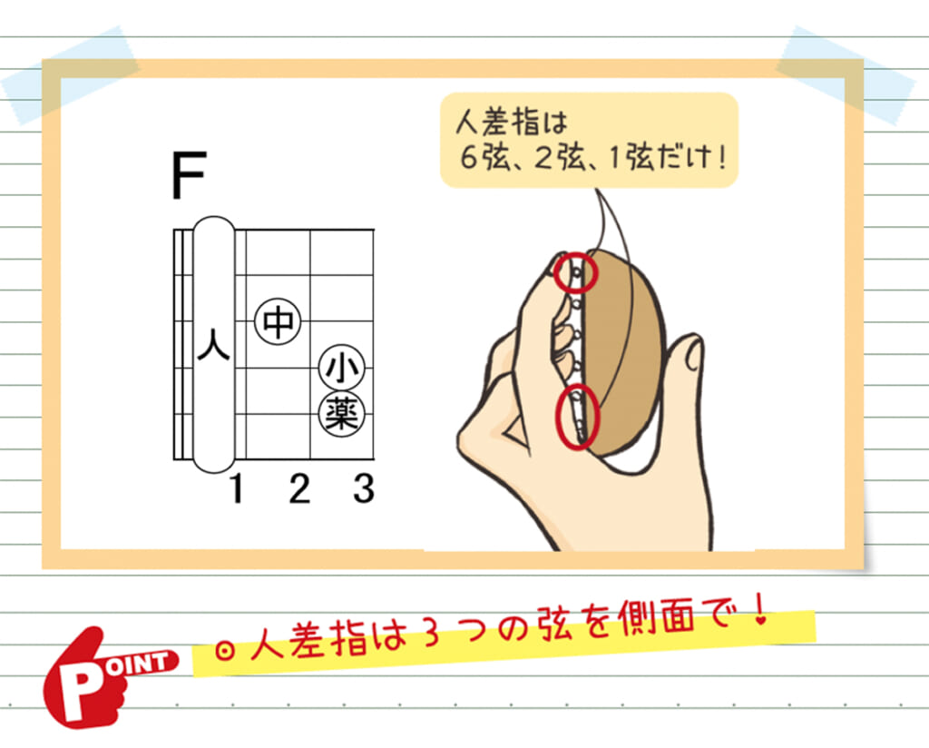Fコードの押さえ方