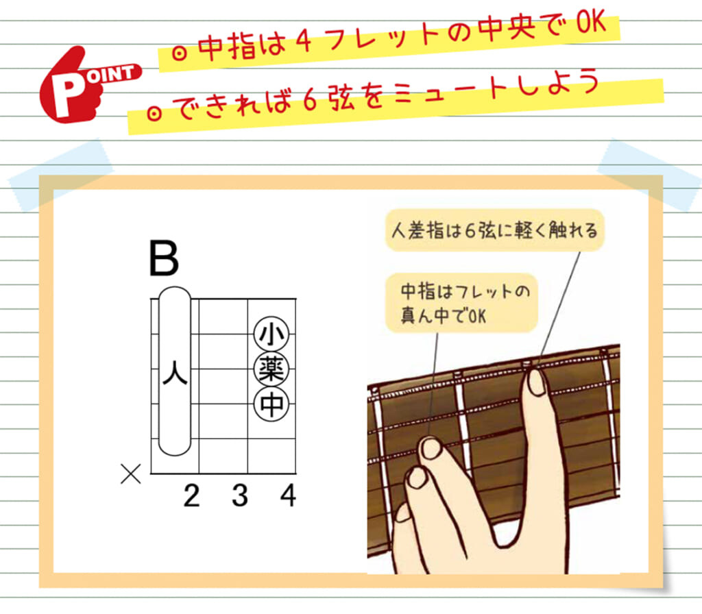 Bコードの押さえ方
