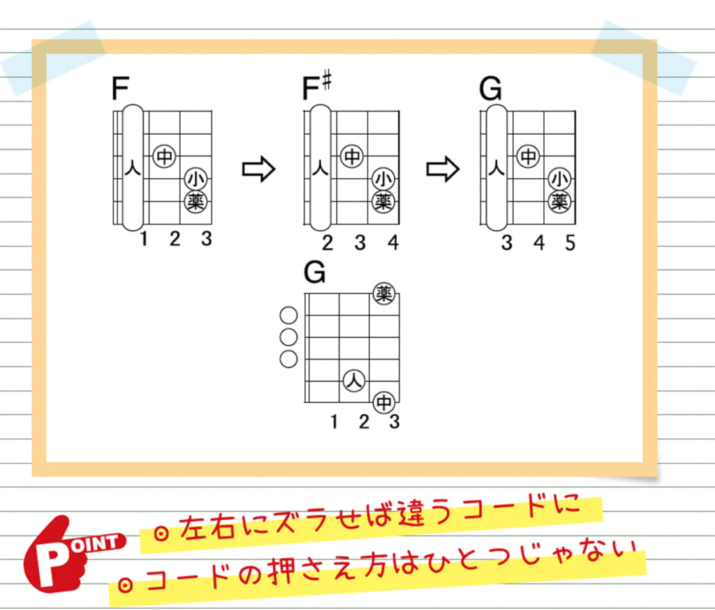 バレー・コードの平行移動