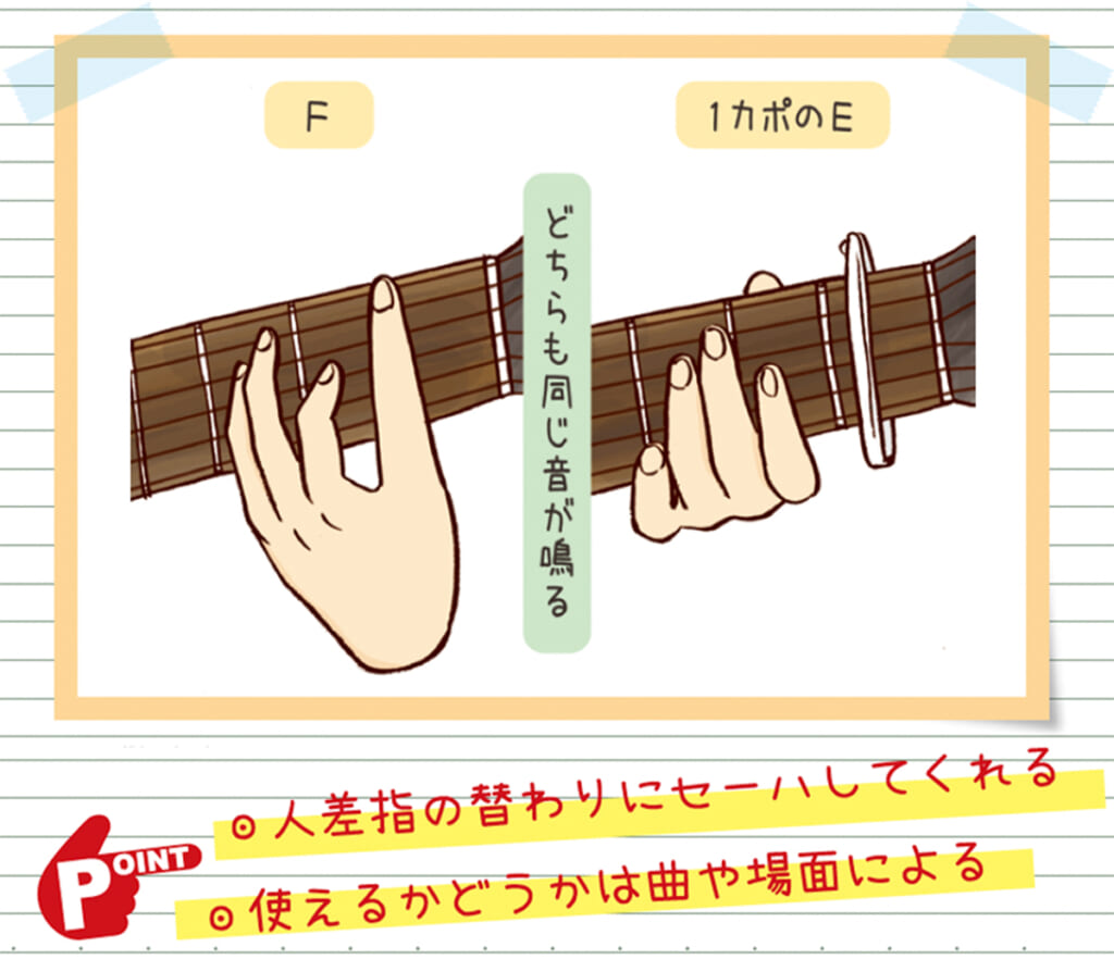 カポの使い方