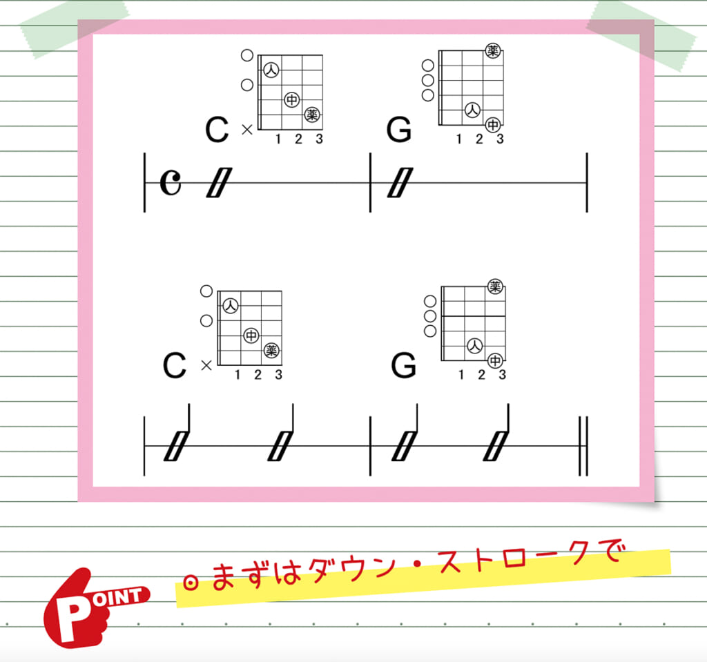 全音符と2分音符の譜例