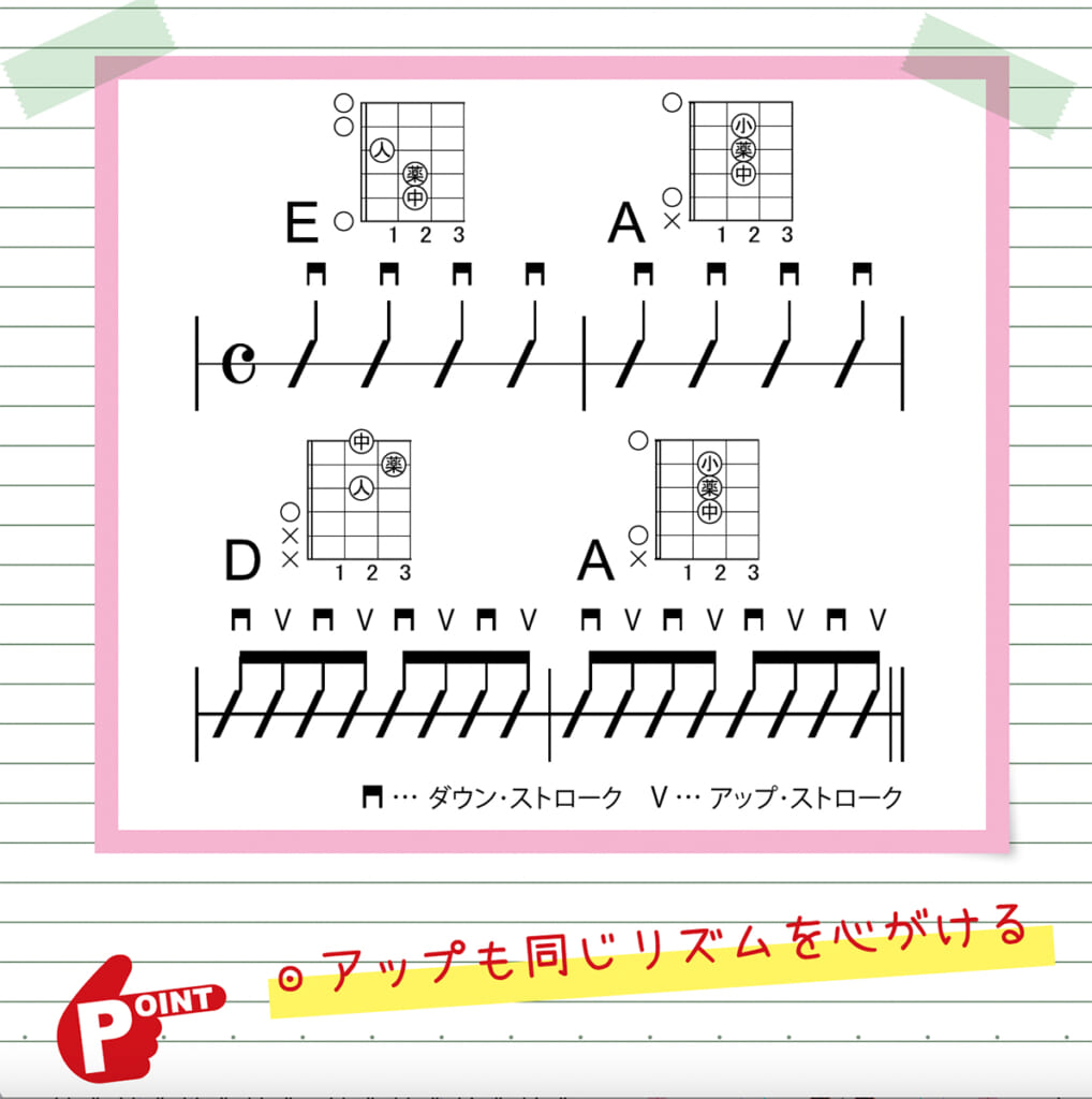 4分音符と8分音符の譜例