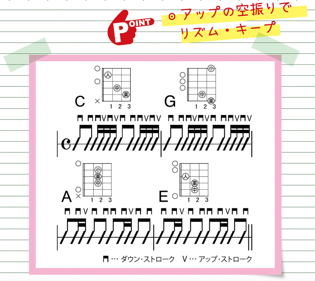16分音符の譜例