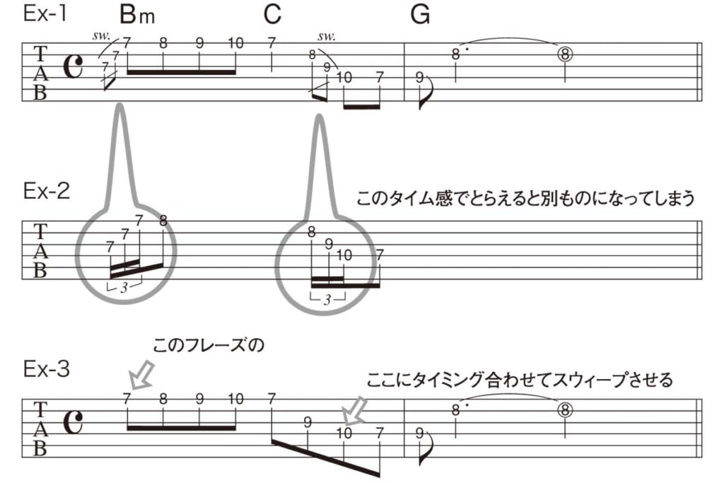 譜例(Ex-1〜3)