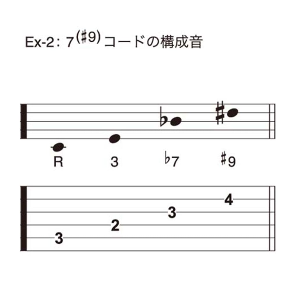 Ex-2