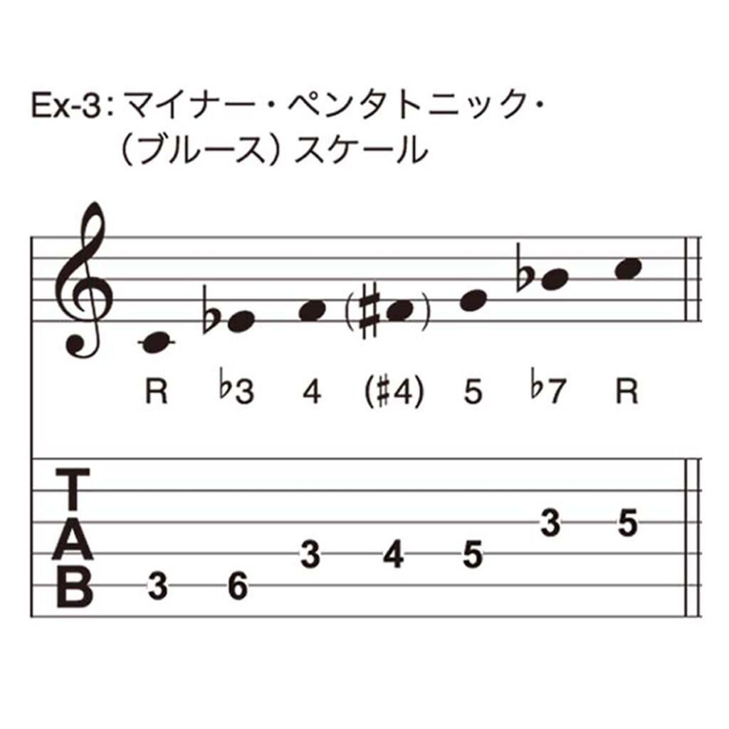 Ex-3